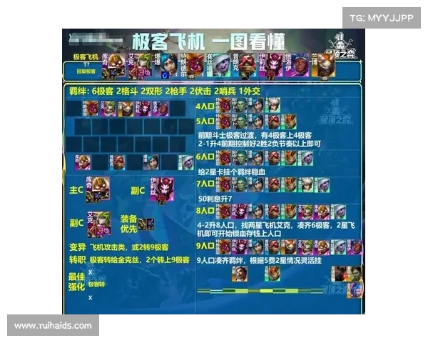 云顶之弈S3赛季最强阵容构建指南与最佳搭配策略分析