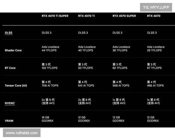 如何选择和优化搭载6650显卡的高性能游戏笔记本提高游戏体验 如何选择和优化搭载6650显卡的高性能游戏笔记本提高游戏体验