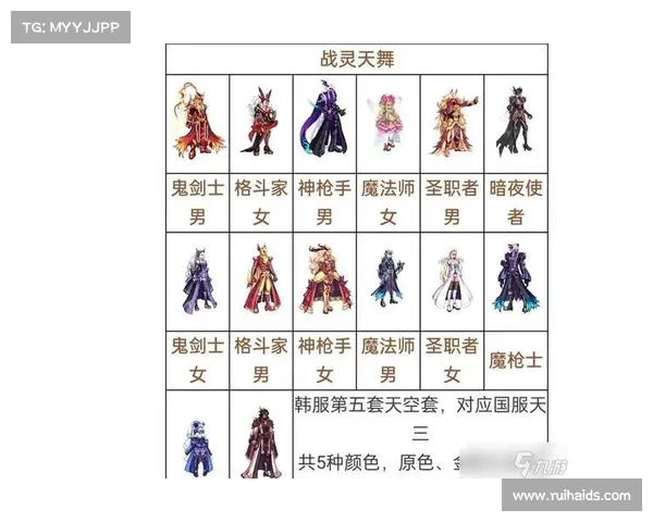 探索地下城与勇士全新天空套玩法秘诀 助你轻松提升战力与技巧 探索地下城与勇士全新天空套玩法秘诀 助你轻松提升战力与技巧