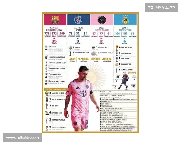 全面梳理梅西职业生涯所有小赛冠军荣誉的深度全景权威解析研究报告 全面梳理梅西职业生涯所有小赛冠军荣誉的深度全景权威解析研究报告